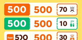 Rappi lanza 500 cupones de descuento para usuarios nuevos