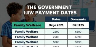 Gobierno anuncia nuevas fechas de pago para el Bienestar Familiar
