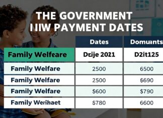 Gobierno anuncia nuevas fechas de pago para el Bienestar Familiar