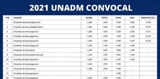 La UNADM convoca a 1,200 aspirantes para el proceso 2021