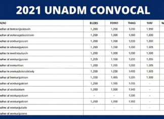 La UNADM convoca a 1,200 aspirantes para el proceso 2021