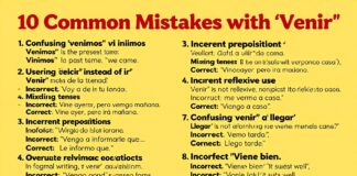 10 errores comunes con ‘venir’ que todo hispanohablante debe conocer
