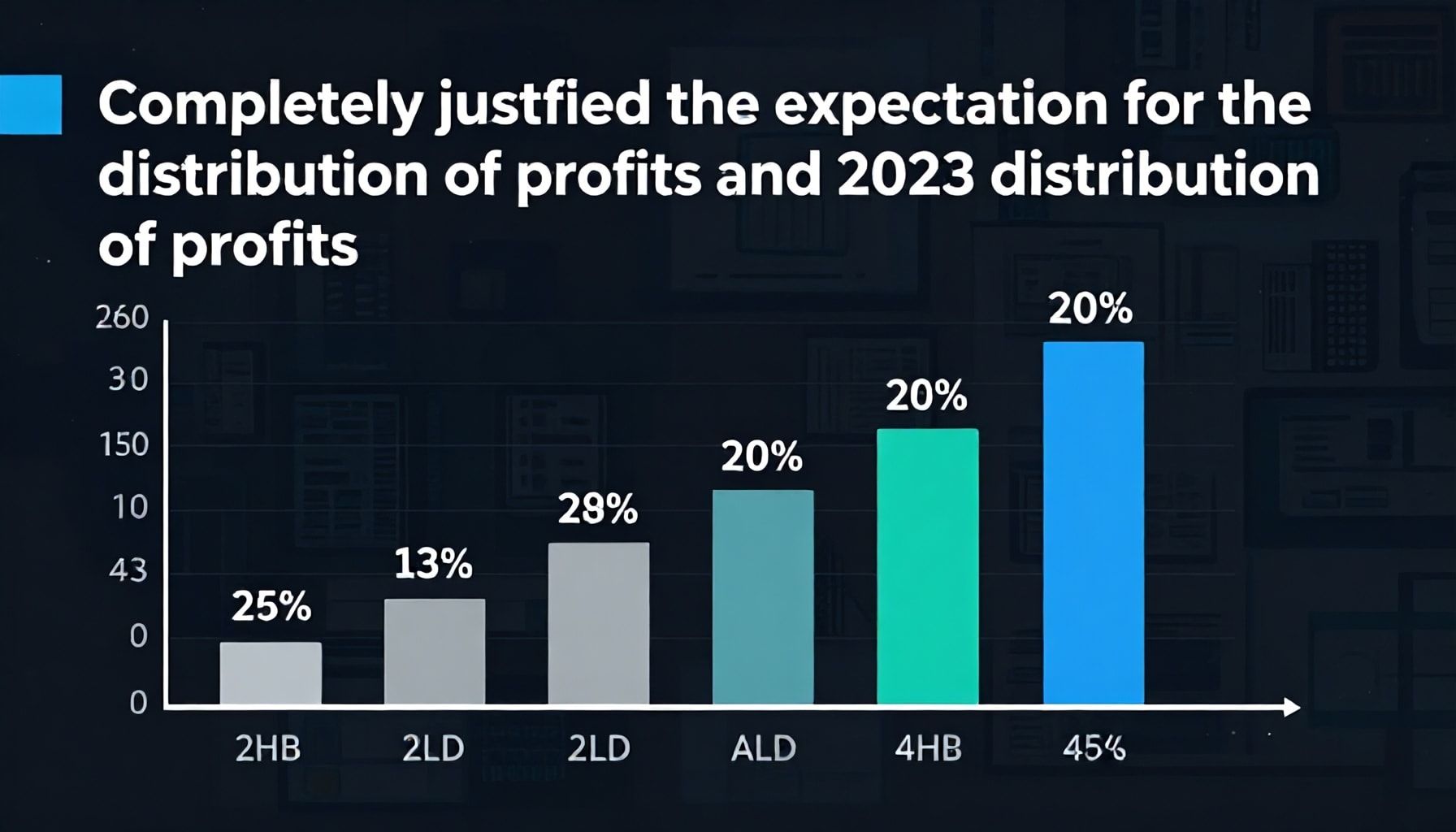 Completamente justificada la expectativa por el reparto de utilidades