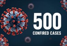 Coronavirus en Jalisco: 500 casos confirmados en la última semana