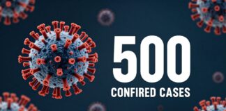 Coronavirus en Jalisco: 500 casos confirmados en la última semana