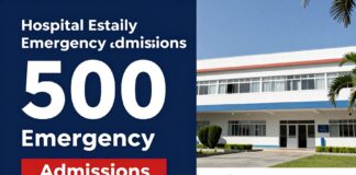 Hospital Estelar Medica de Tlalnepantla supera los 500 admitidos en emergencia diaria.