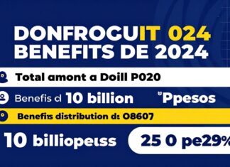 El gobierno anuncia el reparto de utilidades para 2024 con un monto total de 10 mil millones de pesos