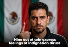 Nueve de cada diez mexicanos expresan sentimientos de indignación y desconfianza».