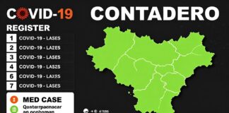 Contadero registra 23 nuevos casos de COVID-19 en un solo día en la región