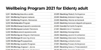 Se revela lista oficial de 5.000 adultos mayores beneficiados en 2021 con el Programa Bienestar