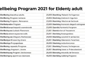 Se revela lista oficial de 5.000 adultos mayores beneficiados en 2021 con el Programa Bienestar