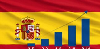 La cobertura de seguro facultativo aumenta un 25% en los últimos 6 meses en España